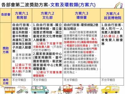 政院拍板「擴大秋冬國旅獎勵計畫」第二波方案 9 16上路
