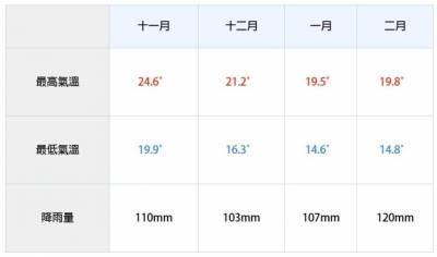 【趣吧】沖繩冬天玩法大公開!沖繩賞鯨 浮潛 採草莓