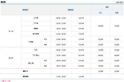 韓國橡樹谷滑雪自由行看這篇!首爾奧麗山莊橡樹谷滑雪一日遊攻略