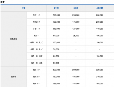 韓國橡樹谷滑雪自由行看這篇!首爾奧麗山莊橡樹谷滑雪一日遊攻略
