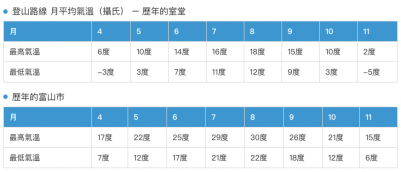 立山黑部懶人包|開山必備交通 景點攻略 新手也能搞定登山路線