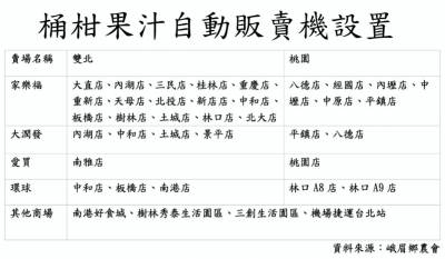 鮮果與科技的火花 竹縣峨眉桶柑新鮮Juicy口感好喝又解渴!