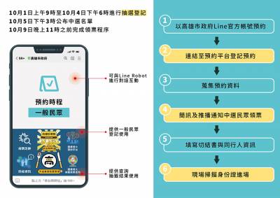 國慶焰火2萬觀賞席次10月1日開放登記預約抽籤